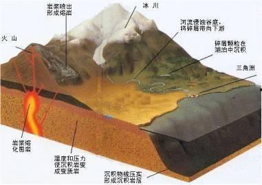 地壳的视频,揭开地球表层神秘面纱